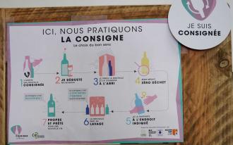 Bouteilles consignées